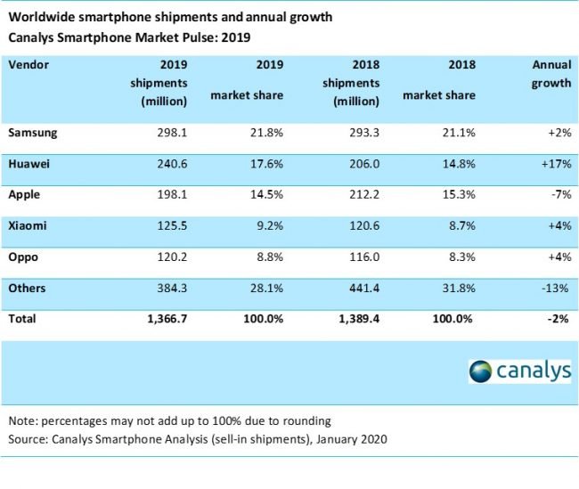 canalys 2019