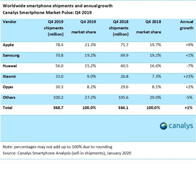 canalys q4