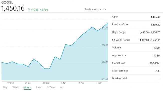 google stocks