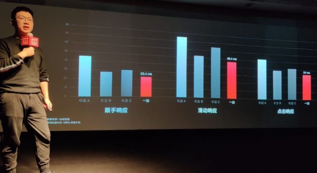 oneplus display 2