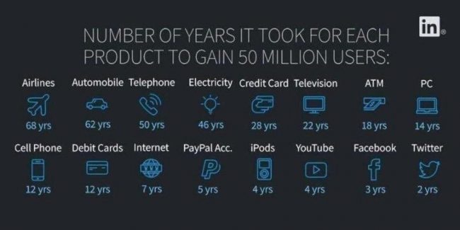 products 50 million users