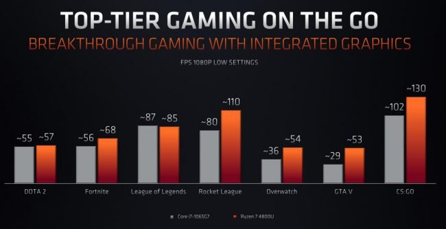 ryzen 2