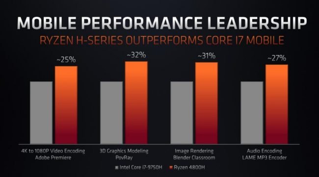 ryzen 3