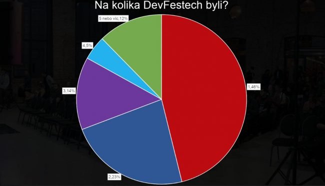 devfest4