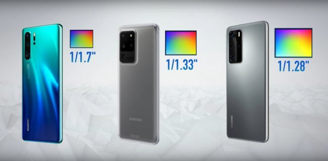 Huawei senzor fotoaparatu P40