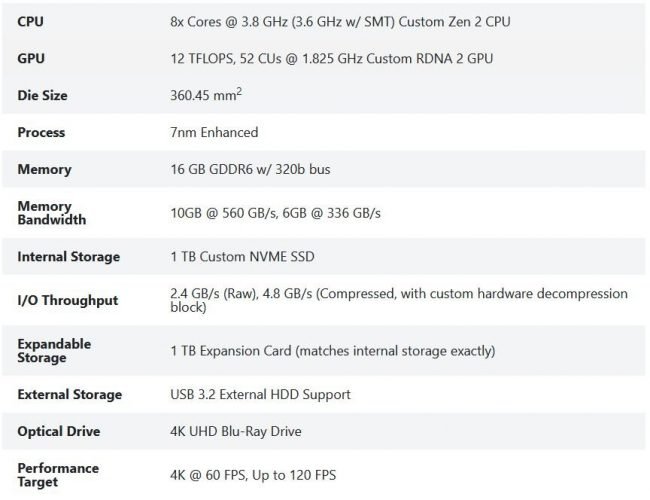 Xbox Series X specs 1