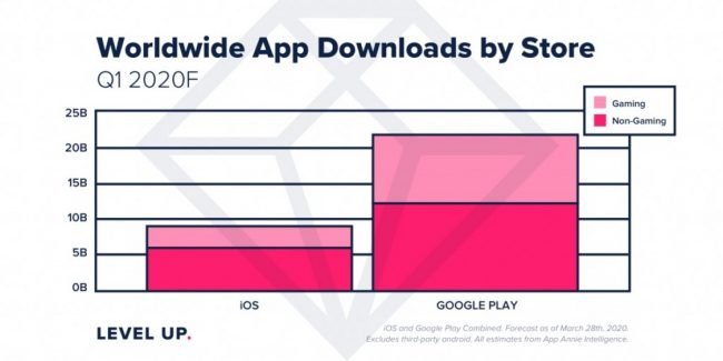 app annie 4