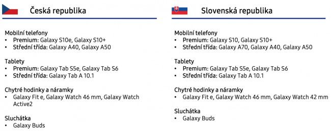 samsung data