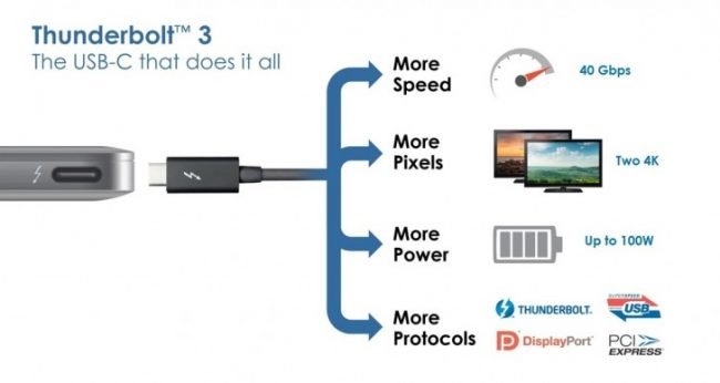thunderbolt