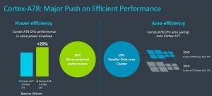 arm cortex 3
