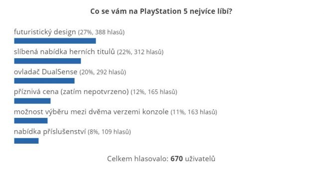 anketa ps5