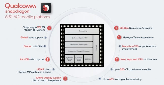 snapdragon 690 5