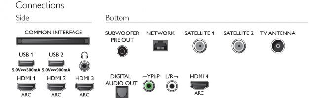 65OLED934 konektory 65OLED934 konektory