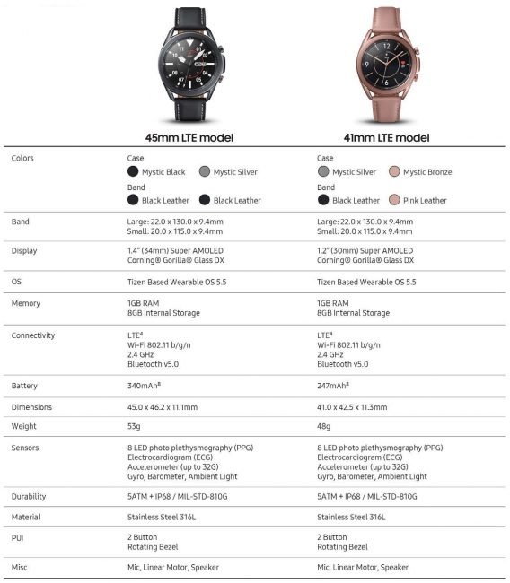 galaxy watch 3 2