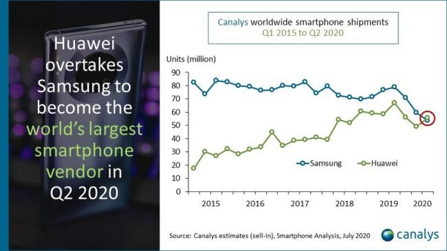 huawei canalys