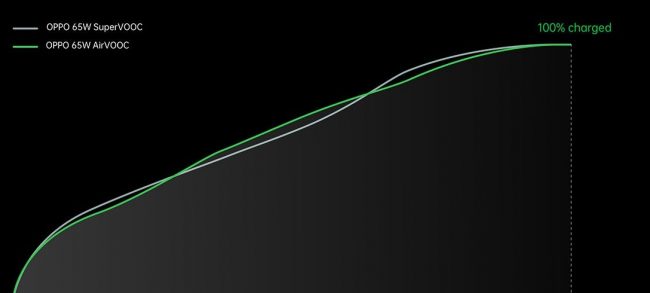 oppo 5