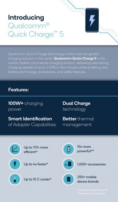 quick charge 5 2