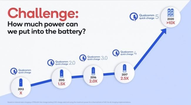 quick charge 5 4