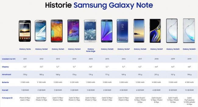 infografika galaxy note rada