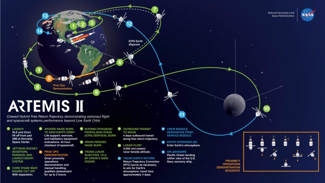 artemis II map