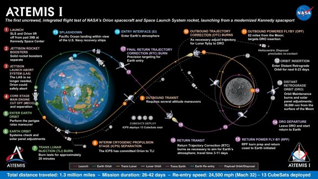 artemis I map