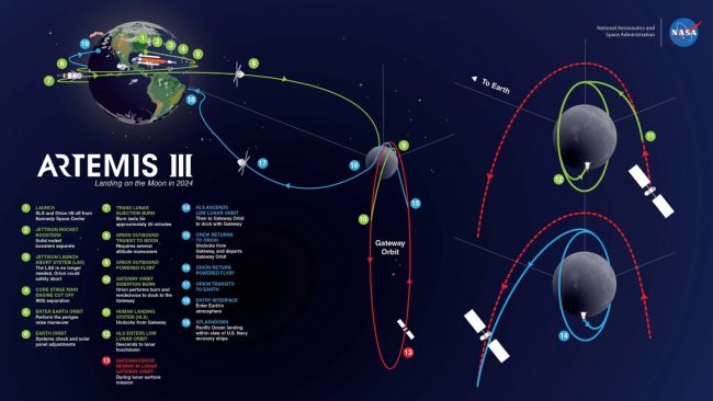 artemis iii map