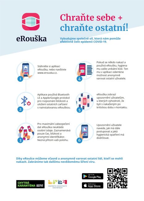 erouska infografika