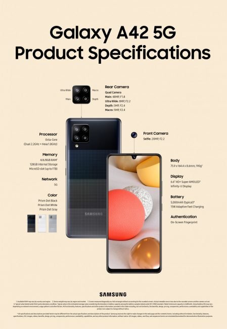 201008 A42 5G spec info final
