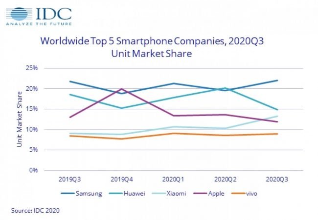 idc graph