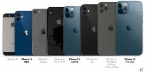 iphone 12 srovnani velikosti