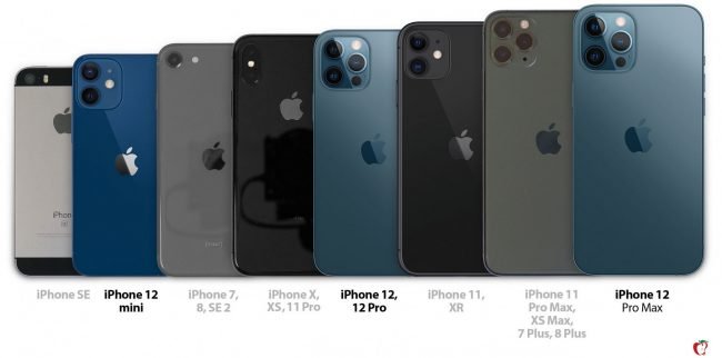 iphone 12 srovnani velikosti iphone 12 srovnani velikosti