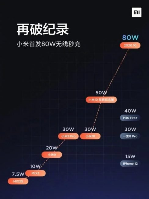 xiaomi 2