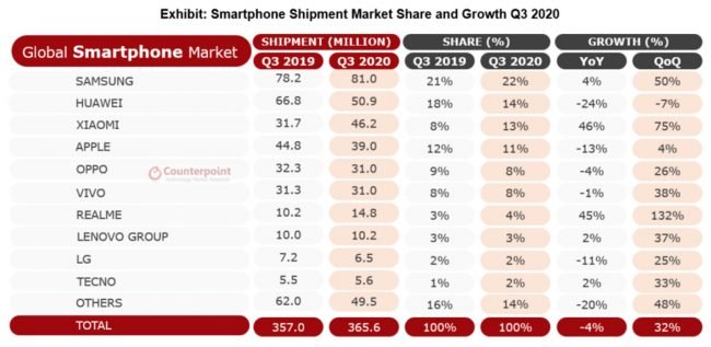 Realme tabulka 2