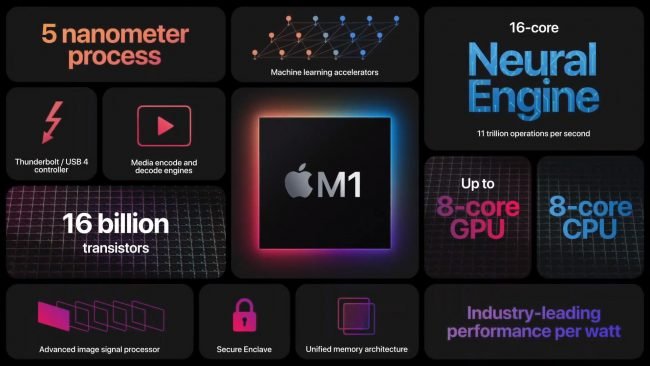 apple m1 1