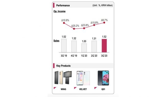 lg mobile