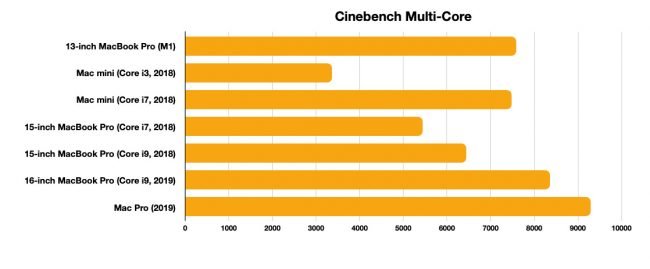 m1 cinebench