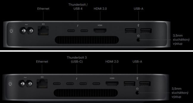 mac mini ports
