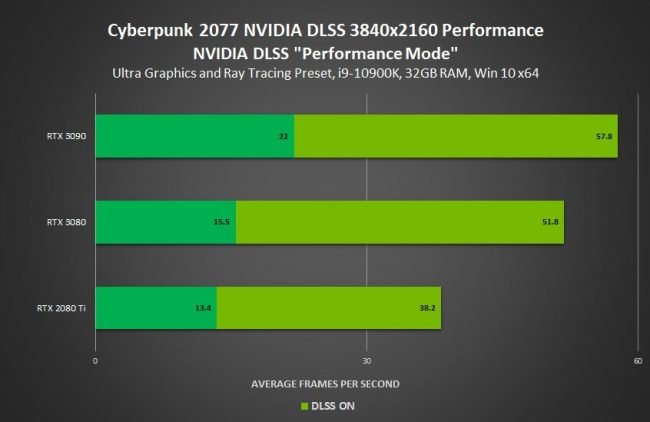 Cyberpunk 2077 4k DLSS performance1