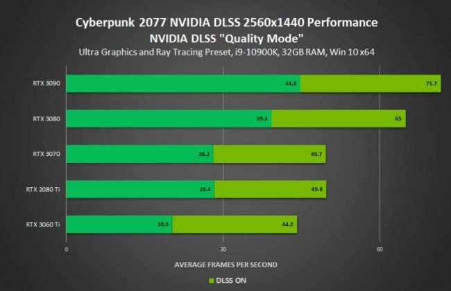 Cyberpunk 2077 4k DLSS quality mode1