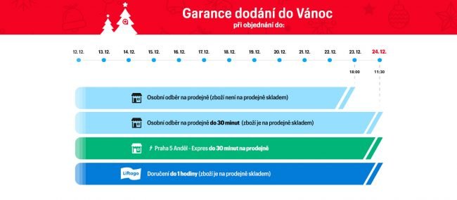 MP Doruceni do Vanoc