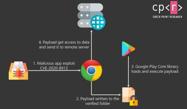malware utok