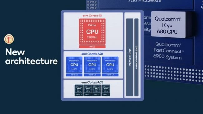 snapdragon 888 6