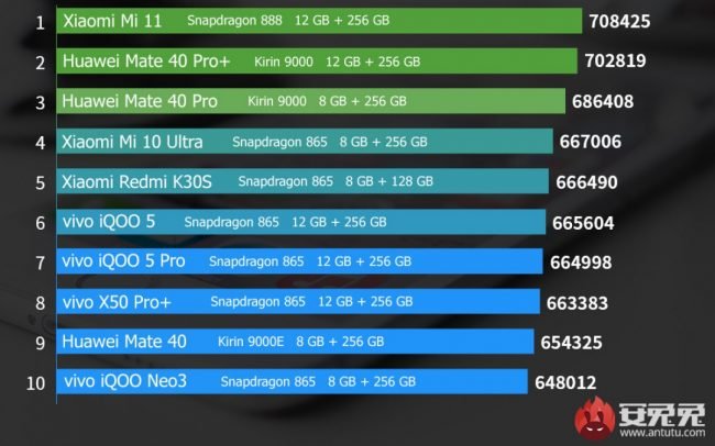 antutu 2