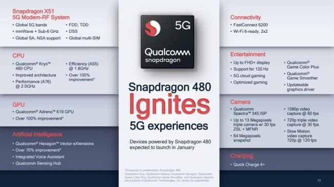 snapdragon 480 2