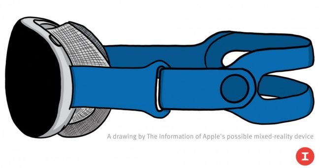 apple ar