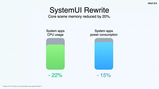 miui 12 4