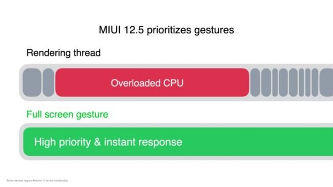 miui 12 5