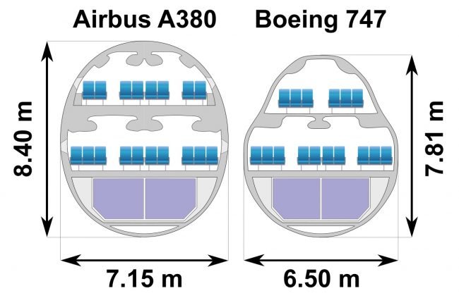 747 a380 rez kabinou 747 a380 rez kabinou