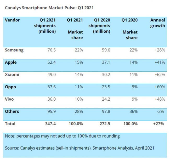 Canalys Q1 2021