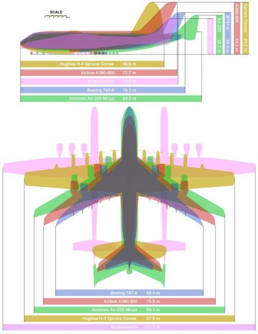 porovnani nejvetsich letadel